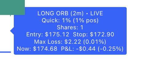 The live position label showing side, tier, shares, entry, stop, max loss and P&L