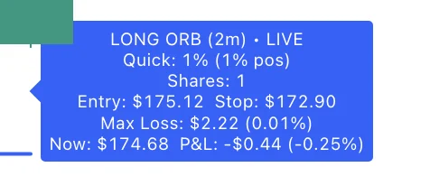 The live position label showing side, tier, shares, entry, stop, max loss and P&L