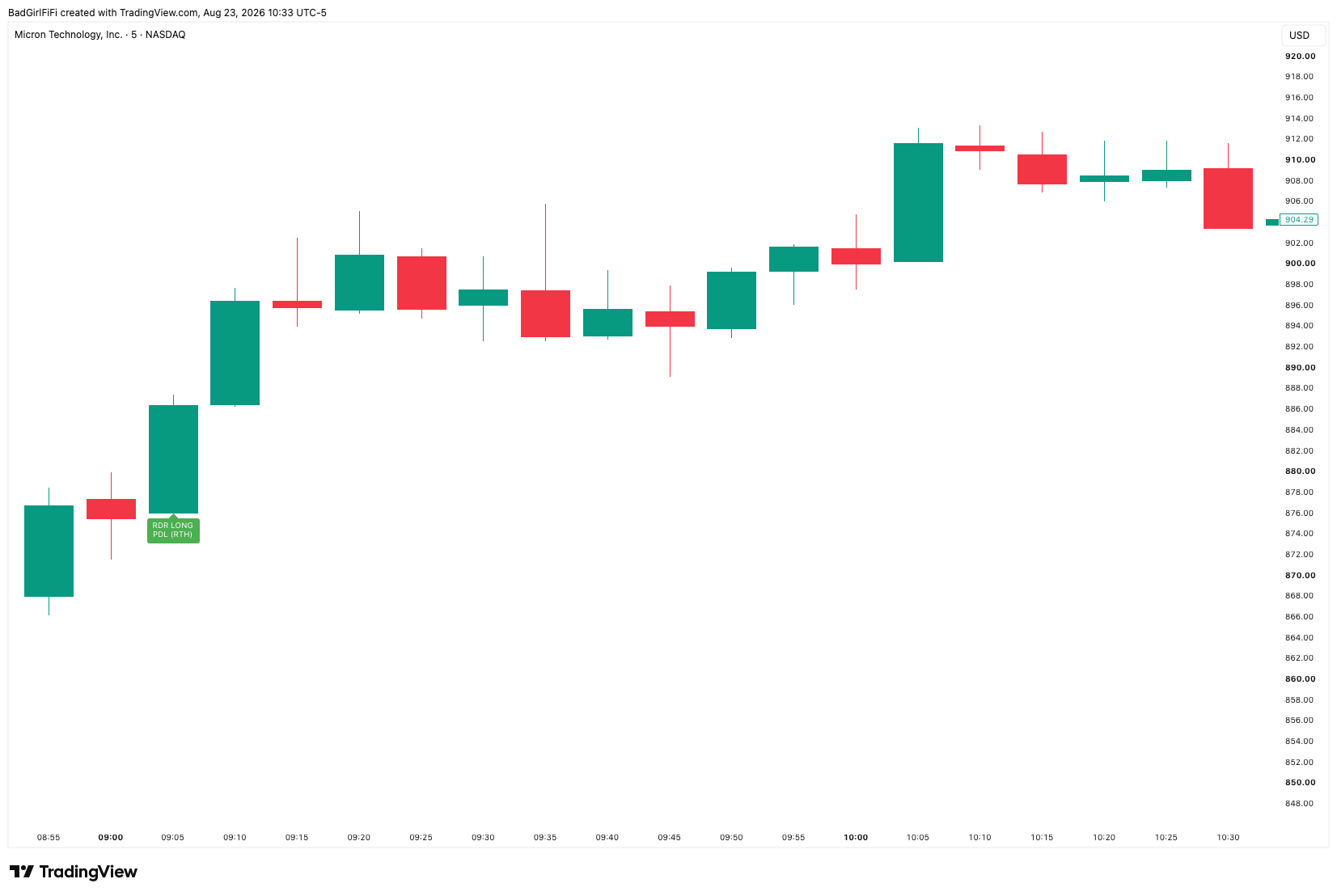 Micron 5-minute chart with an RDR LONG signal at the previous day low