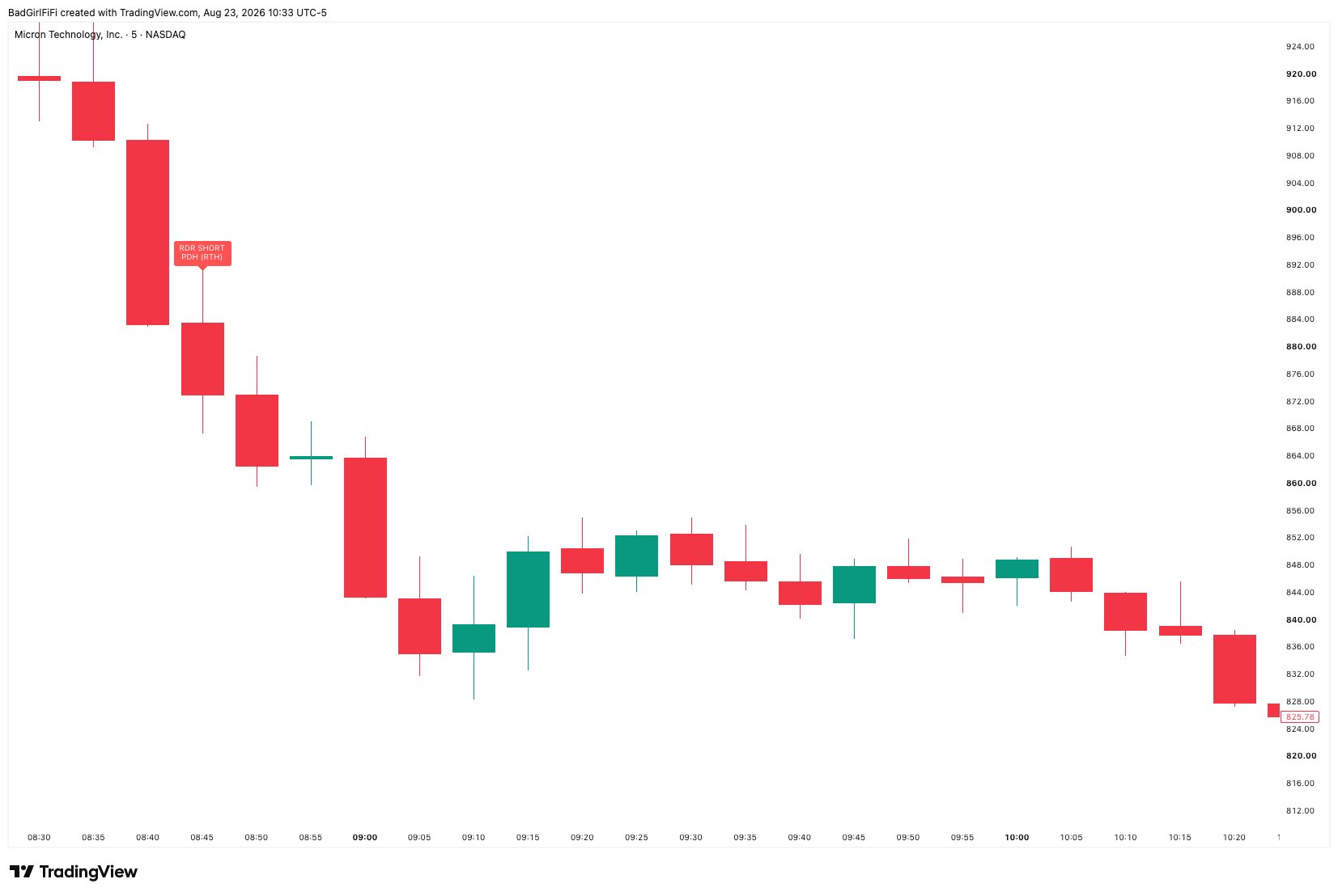Micron 5-minute chart with an RDR SHORT signal at the previous day high