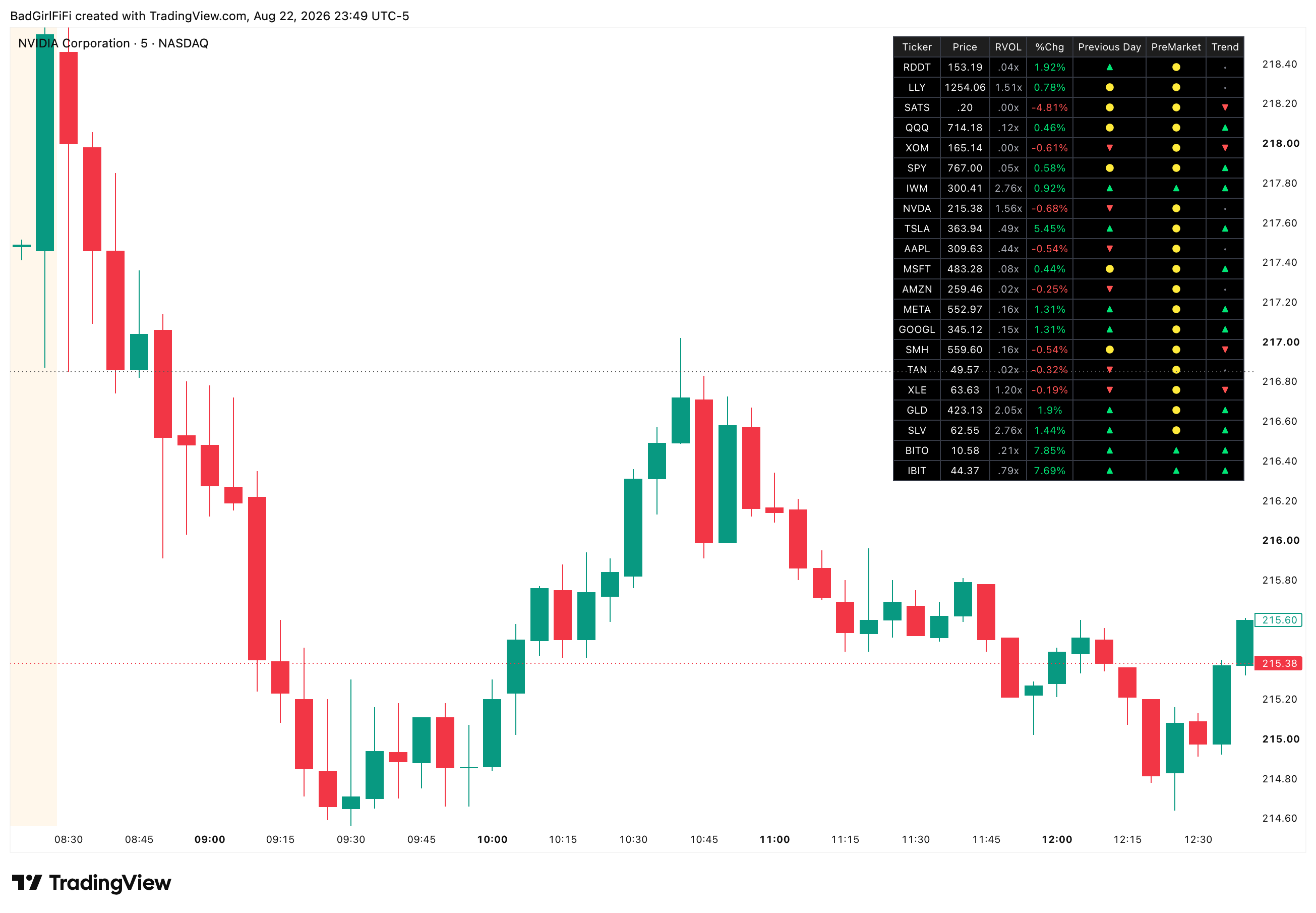 The scanner in the corner of a live chart