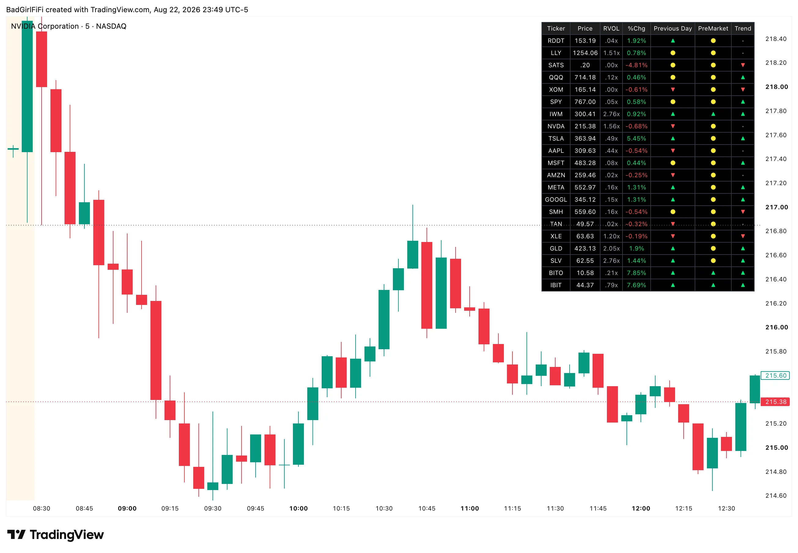 The scanner in the corner of a live chart