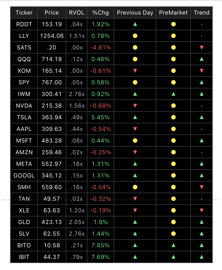 The Multi-Level Scanner table — 21 tickers with price, RVOL, change, previous day, premarket and trend