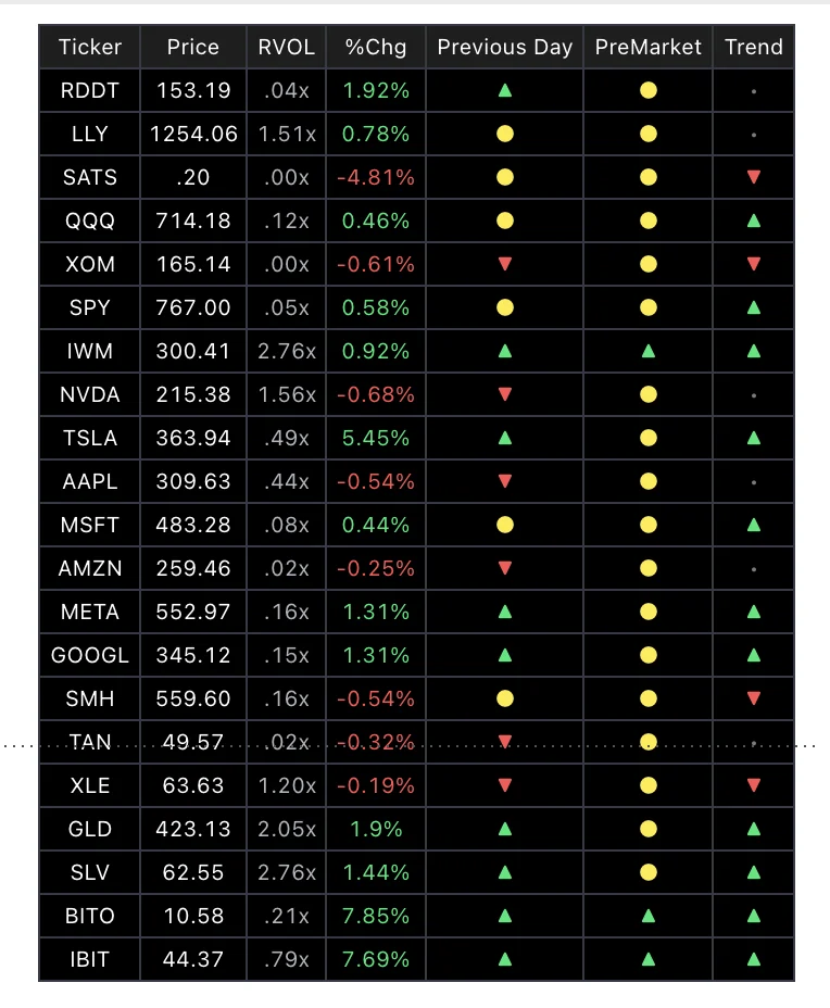 The Multi-Level Scanner table — 21 tickers with price, RVOL, change, previous day, premarket and trend