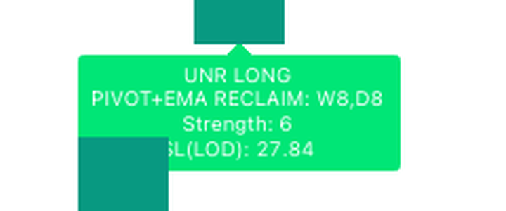 The UNR label — direction, what was reclaimed, strength, and the stop