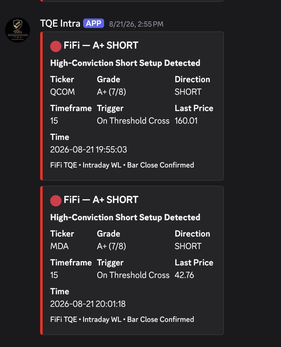TQE Intraday alerts posting into the members’ Discord channel