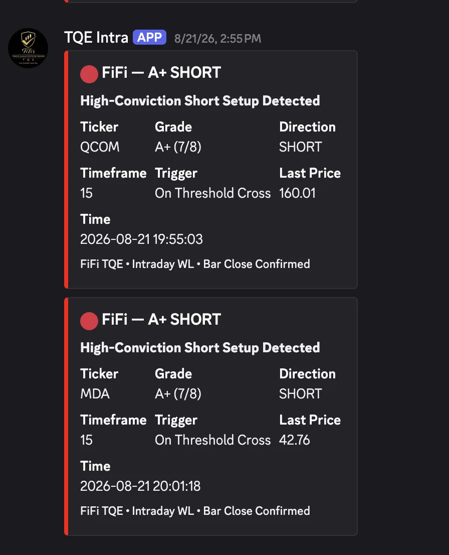 TQE Intraday alerts posting into the members’ Discord channel